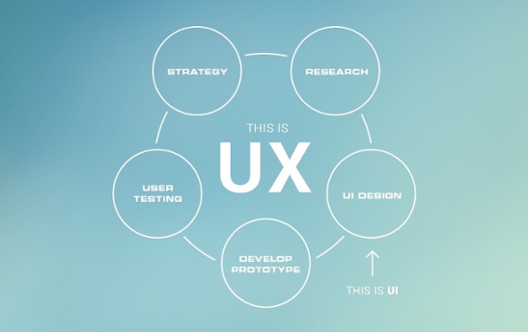I have a UI designer. That's enough, right?