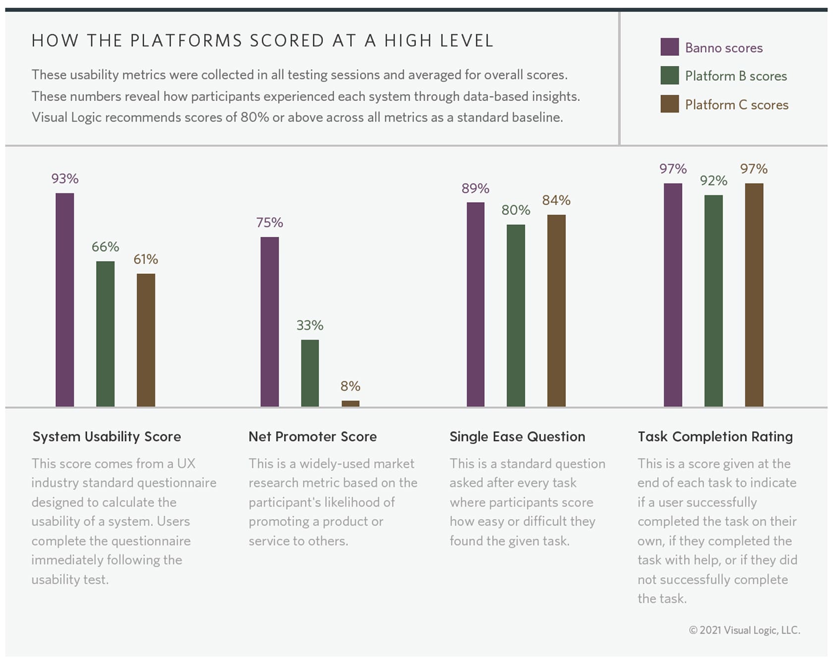 Jack Henry Platform usability scores