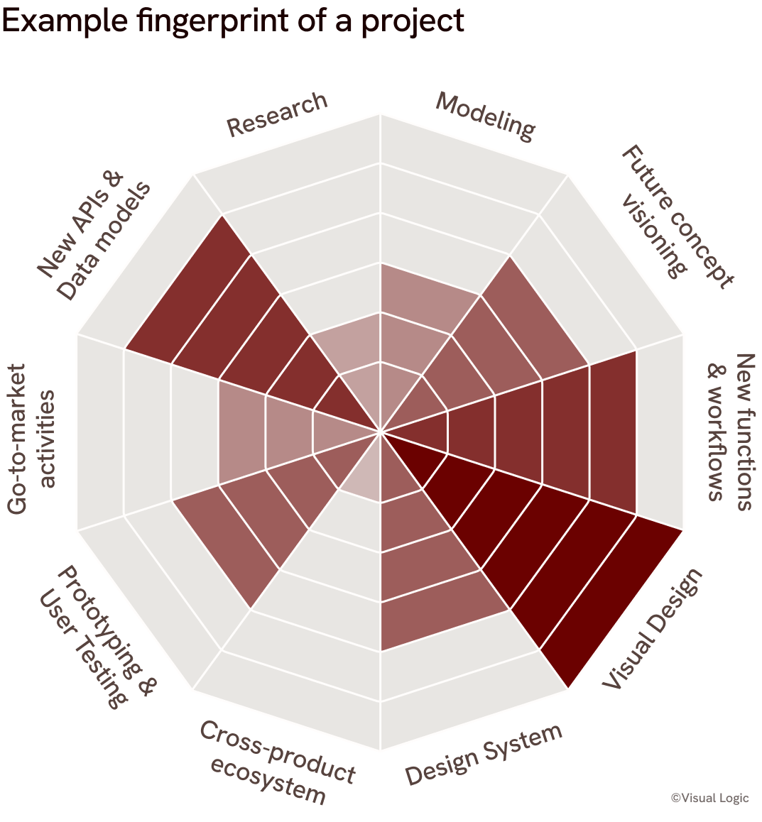 Project Diagram