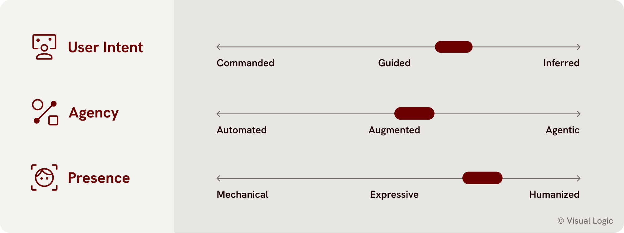 Three levers map - Anthropic.png