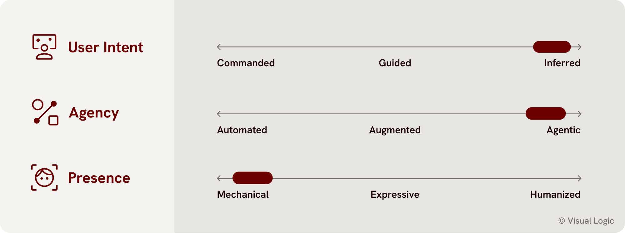 Three levers map - Nest.png