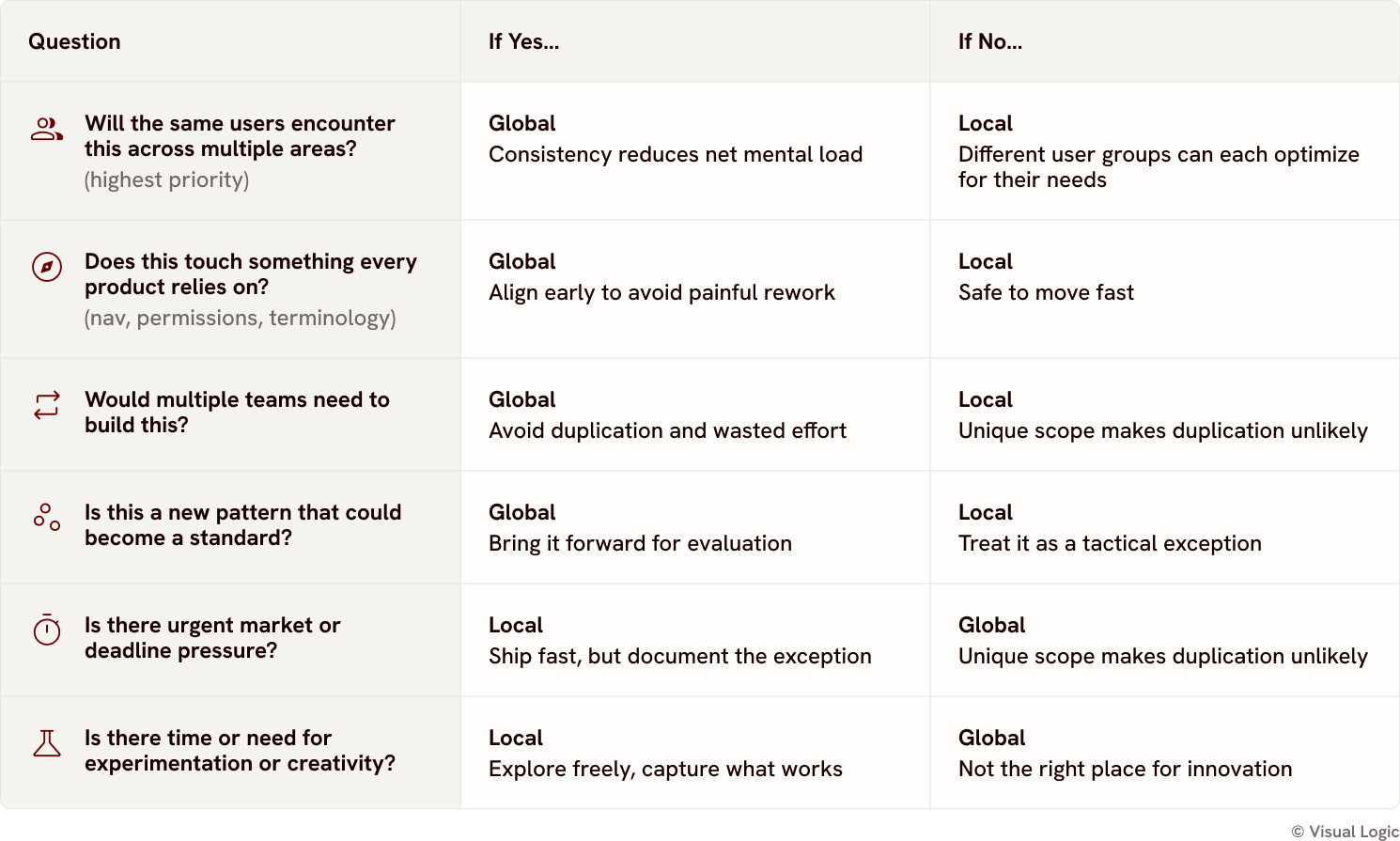 Local vs Global decision chart .png