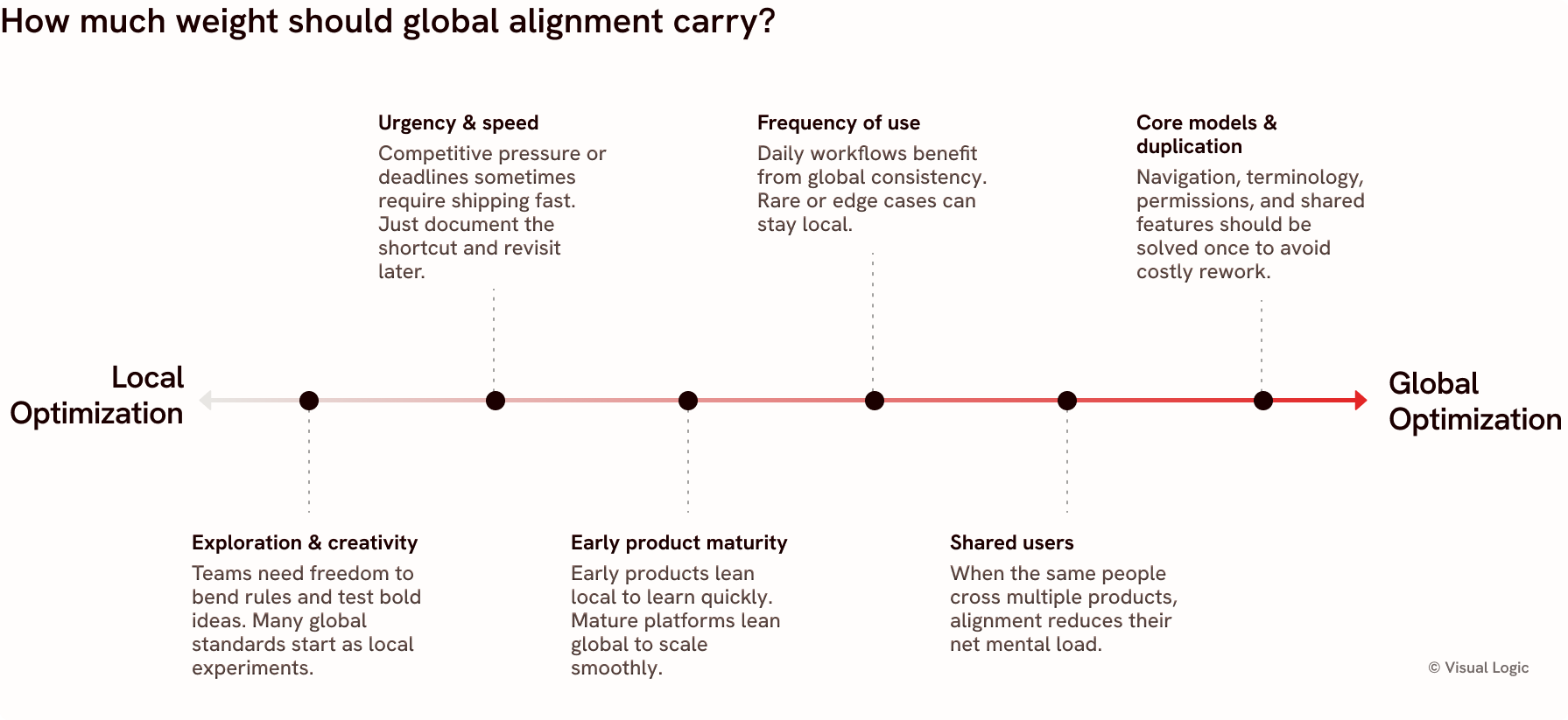 Local vs Global Optimization Spectrum.png
